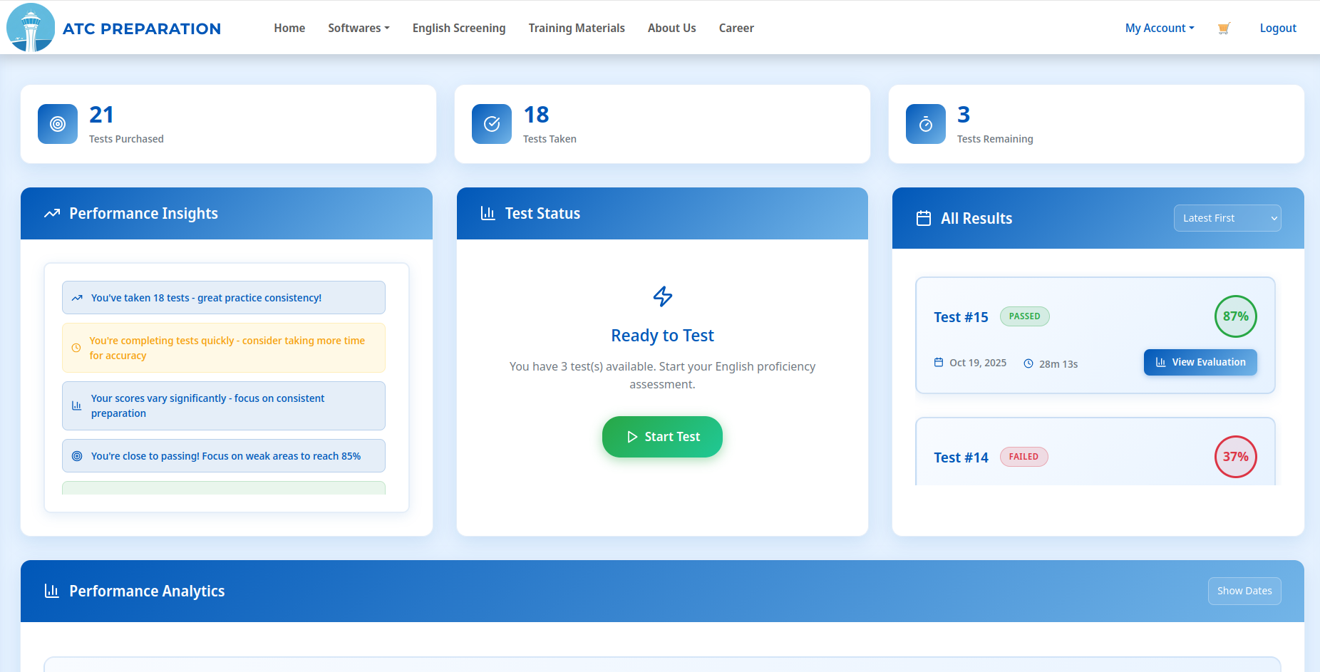 English Test Results Overview