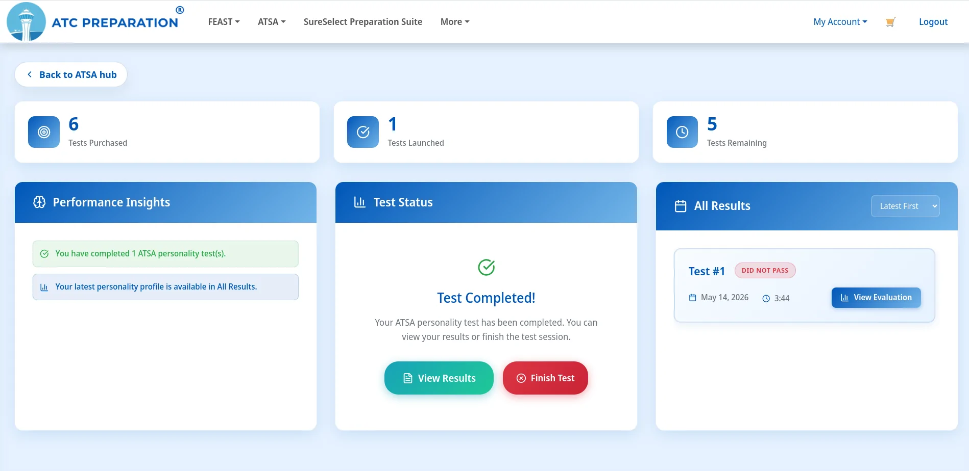 Personality practice dashboard overview
