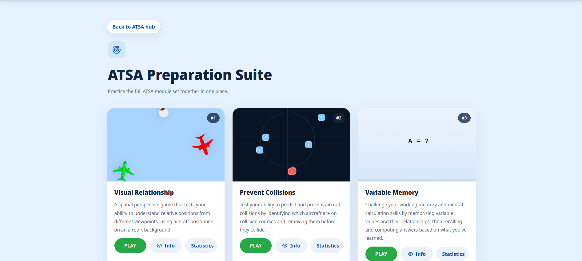 Overview of ATSA preparation training modules in the suite