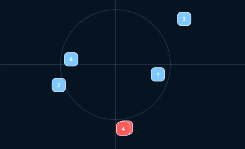 ATSA: Prevent Collisions Overview module