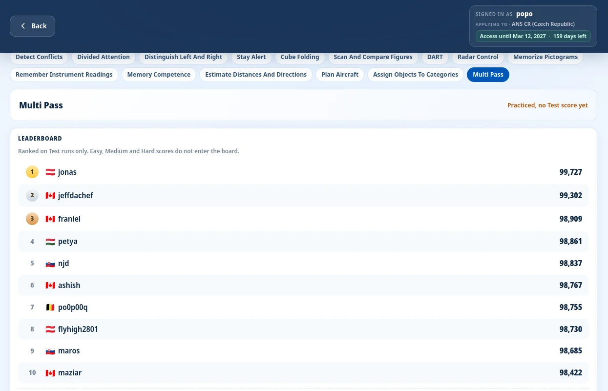 FEAST module leaderboard with top candidates and highlighted user row