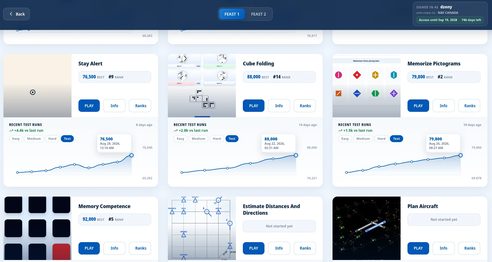 FEAST module card with inline stats strip and score trend chart across difficulty levels